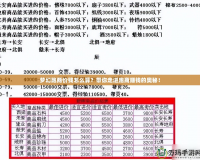 夢(mèng)幻跑商價(jià)錢(qián)怎么算？帶你走進(jìn)跑商賺錢(qián)的奧秘！