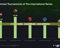 DOTA2TI13賽程熱：全程直擊電競巔峰，全球關(guān)注的熱潮來襲