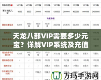 天龍八部VIP需要多少元寶？詳解VIP系統(tǒng)及充值攻略