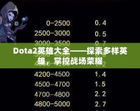 Dota2英雄大全——探索多樣英雄，掌控戰(zhàn)場(chǎng)榮耀