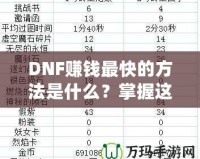 DNF賺錢最快的方法是什么？掌握這幾個技巧，讓你輕松致富！