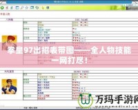 拳皇97出招表帶圖——全人物技能一網(wǎng)打盡！