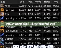 烈焰之墻配裝指南：征戰(zhàn)戰(zhàn)場(chǎng)的力量之源