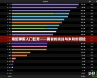 毒蛇神殿入門任務(wù)——勇者的挑戰(zhàn)與未知的冒險