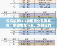 深度解析LOL韓國職業(yè)聯(lián)賽賽程：掌握電競節(jié)奏，燃燒你的激情！