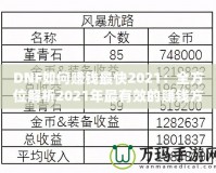 DNF如何賺錢最快2021：全方位解析2021年最有效的賺錢方法