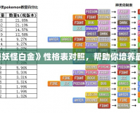 探索《口袋妖怪白金》性格表對照，幫助你培養(yǎng)最強(qiáng)小精靈！