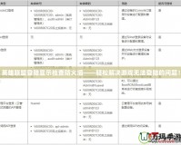 英雄聯(lián)盟登陸顯示檢查防火墻——輕松解決游戲無(wú)法登陸的問(wèn)題！