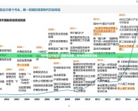 PSP第三個(gè)生日：回顧與展望，掌中寶的精彩歷程