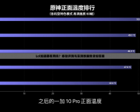 Lol加速器有用嗎？體驗(yàn)評(píng)測(cè)與實(shí)測(cè)數(shù)據(jù)告訴你答案