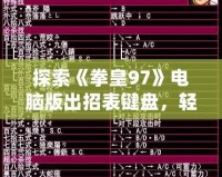 探索《拳皇97》電腦版出招表鍵盤(pán)，輕松掌握絕招，讓你成為街機(jī)之王！