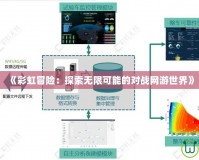 《彩虹冒險：探索無限可能的對戰(zhàn)網(wǎng)游世界》