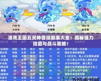 洛克王國(guó)五靈神獸技能表大全：揭秘強(qiáng)力技能與戰(zhàn)斗策略！