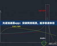 光速加速器app：突破網(wǎng)絡(luò)瓶頸，暢享極速體驗(yàn)