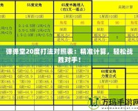 彈彈堂20度打法對照表：精準計算，輕松戰(zhàn)勝對手！