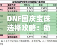 DNF國慶寶珠選擇攻略：助力戰(zhàn)力提升，快速打造最強裝備！