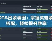 DOTA出裝表圖：掌握英雄裝備搭配，輕松提升勝率