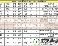 洛克王國閃電鴕鳥進(jìn)化表——探索最強(qiáng)寵物的進(jìn)化之路