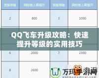 QQ飛車升級攻略：快速提升等級的實用技巧