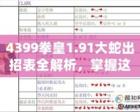 4399拳皇1.91大蛇出招表全解析，掌握這些技巧，輕松稱霸擂臺！