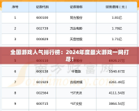 全國游戲人氣排行榜：2024年度最火游戲一網(wǎng)打盡！