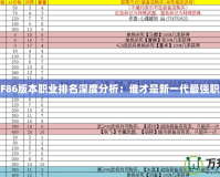 DNF86版本職業(yè)排名深度分析：誰才是新一代最強職業(yè)？