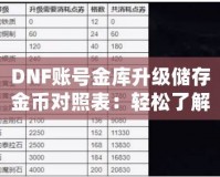 DNF賬號金庫升級儲存金幣對照表：輕松了解金幣存儲上限，助你暢游阿拉德大陸