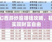 夢(mèng)幻西游炒股賺錢攻略，輕松實(shí)現(xiàn)財(cái)富自由