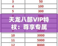 天龍八部VIP特權：尊享專屬待遇，開啟非凡游戲之旅