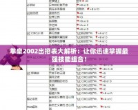 拳皇2002出招表大解析：讓你迅速掌握最強(qiáng)技能組合！