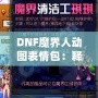 DNF魔界人動圖表情包：釋放你的情緒魅力，喚醒魔幻幽默！