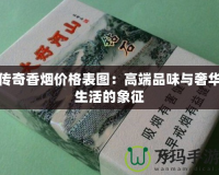 傳奇香煙價(jià)格表圖：高端品味與奢華生活的象征