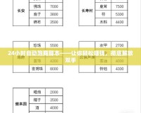 24小時自動跑商腳本——讓你輕松賺錢，徹底解放雙手