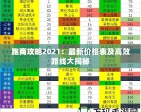 跑商攻略2021：最新價(jià)格表及高效路線大揭秘