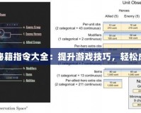 Dota2秘籍指令大全：提升游戲技巧，輕松成為高手