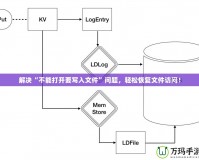 解決“不能打開(kāi)要寫(xiě)入文件”問(wèn)題，輕松恢復(fù)文件訪(fǎng)問(wèn)！