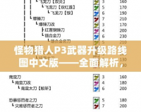 怪物獵人P3武器升級(jí)路線圖中文版——全面解析，助你快速提升戰(zhàn)力！