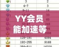 YY會(huì)員能加速等級嗎？解密會(huì)員特權(quán)背后的秘密！