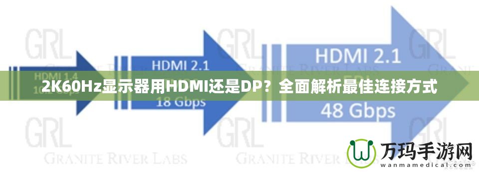 2K60Hz顯示器用HDMI還是DP？全面解析最佳連接方式