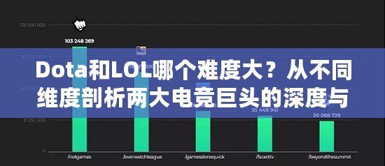 Dota和LOL哪個(gè)難度大？從不同維度剖析兩大電競巨頭的深度與挑戰(zhàn)