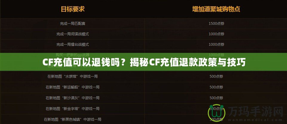 CF充值可以退錢嗎？揭秘CF充值退款政策與技巧