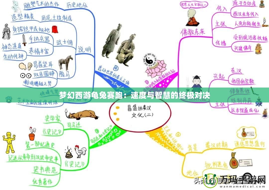 夢幻西游龜兔賽跑：速度與智慧的終極對決