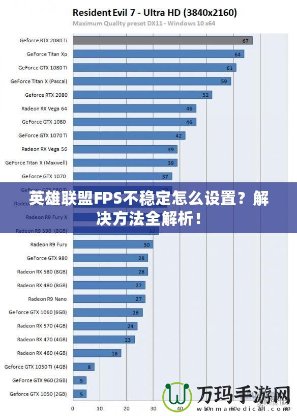 英雄聯(lián)盟FPS不穩(wěn)定怎么設(shè)置？解決方法全解析！