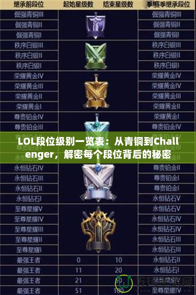 LOL段位級(jí)別一覽表：從青銅到Challenger，解密每個(gè)段位背后的秘密