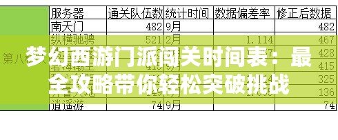 夢幻西游門派闖關(guān)時間表：最全攻略帶你輕松突破挑戰(zhàn)