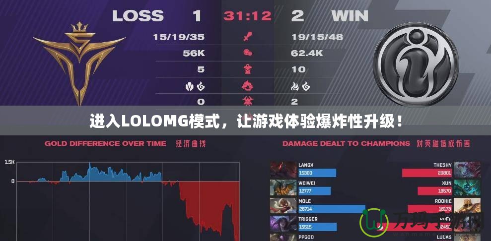 進(jìn)入LOLOMG模式，讓游戲體驗(yàn)爆炸性升級(jí)！