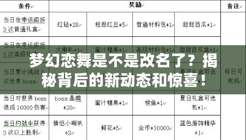 夢(mèng)幻戀舞是不是改名了？揭秘背后的新動(dòng)態(tài)和驚喜！