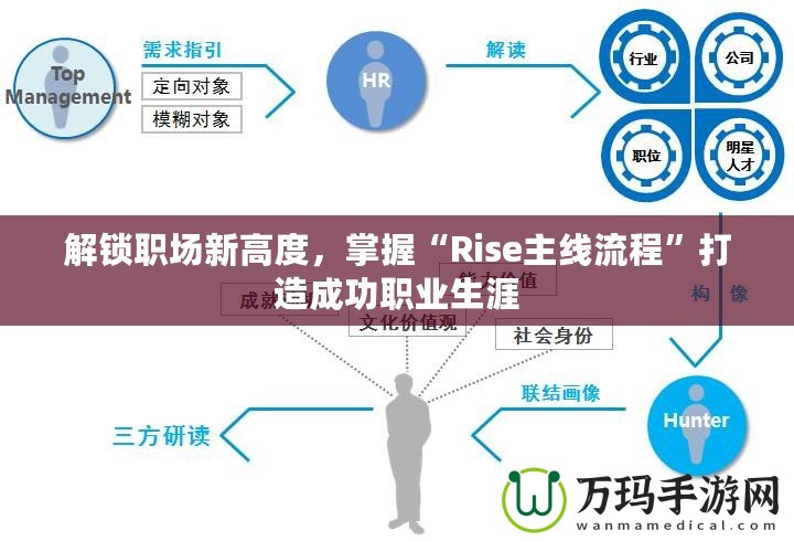 解鎖職場(chǎng)新高度，掌握“Rise主線流程”打造成功職業(yè)生涯