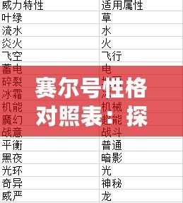 賽爾號性格對照表：探索游戲角色背后的性格秘密