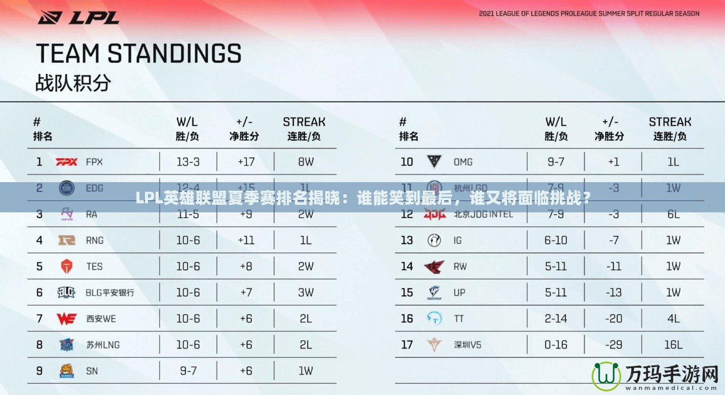 LPL英雄聯(lián)盟夏季賽排名揭曉：誰能笑到最后，誰又將面臨挑戰(zhàn)？